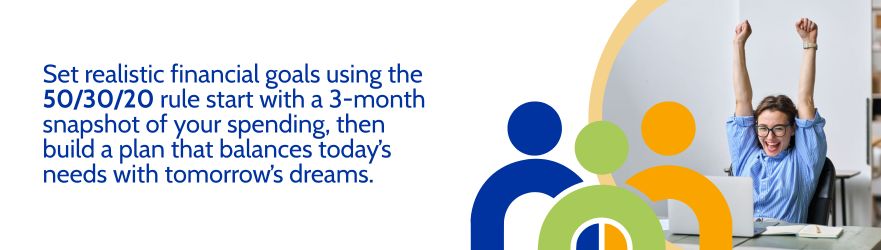 Set realistic goals using the 50/30/20 rule start with a 3-month snapshop of your spending, then build a plan that balances today's needs with tomorrow's dreams.