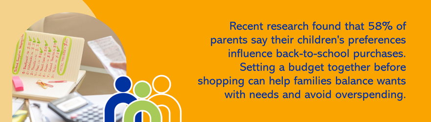 Recent research found that 58% of parents say their children's preferences influence back-to-school purchases. Setting a budget together before shopping can help families balance wants with needs and avoid overspending.